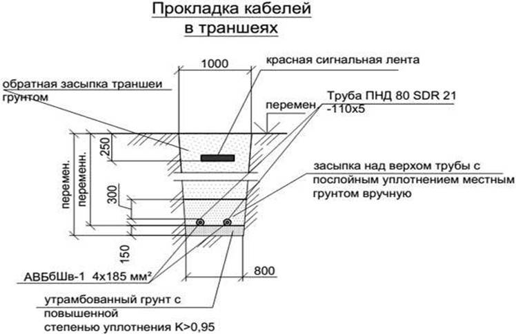 Прокладка кабеля в земле идеальный вариант электролинии в загородном доме либо на дачном участке.