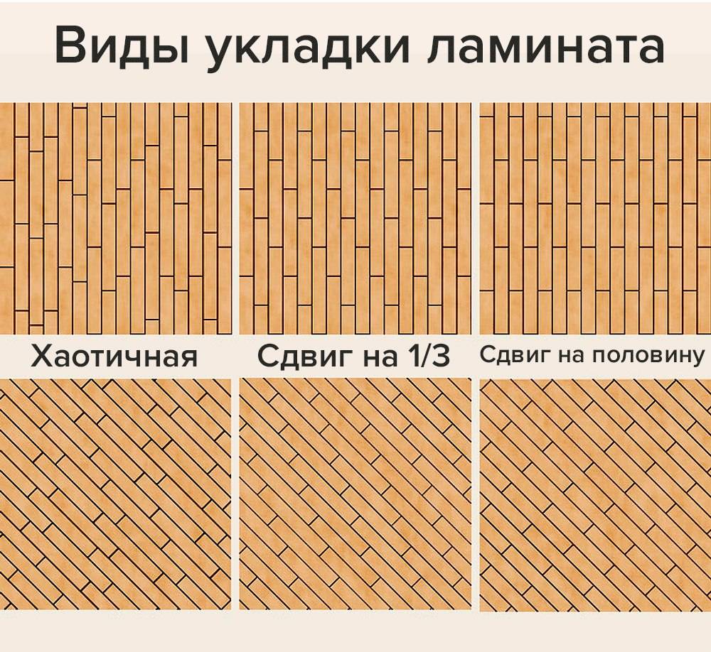 Способы укладки ламината — пошаговая технология монтажа своими руками