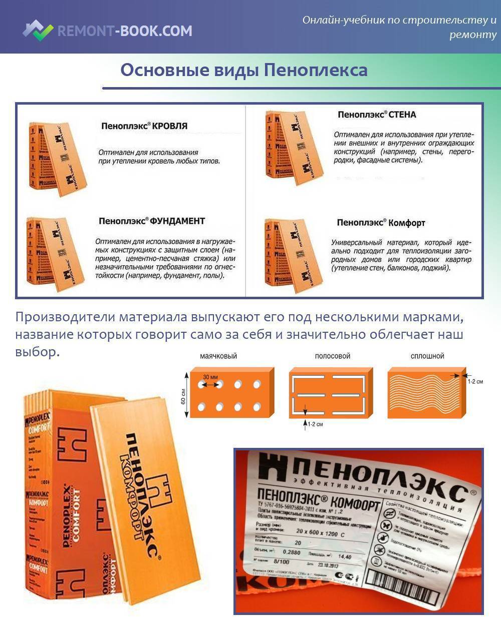 Пеноплекс «основа» технические характеристики и сравнение утеплителя