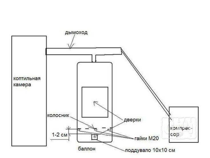 Собираем дымогенератор для холодного копчения своими руками: чертежи и несколько советов для сборки
