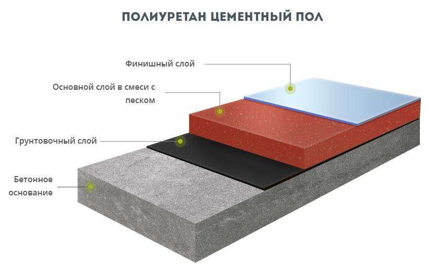 Что такое наливной пол 3д и как сделать его своими руками? пошаговая инструкция