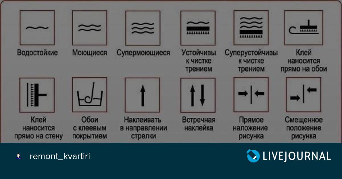 Обозначения на обоях: расшифровка значков
