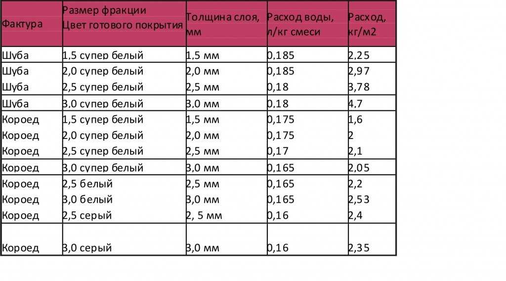 Как рассчитать расход штукатурки ротбанд на 1м2: теория и онлайн калькулятор
