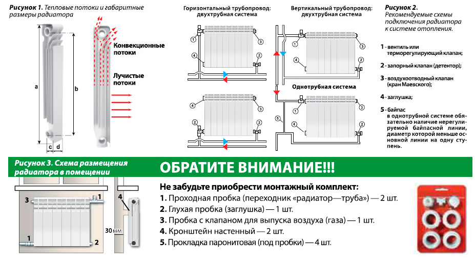 Водяные радиаторы отопления: почему используется вода, плинтусные, напольные, какие лучше, конвекторные батареи для дома