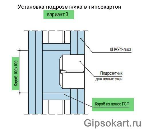 Как установить подрозетник в бетонную стену - частые ошибки и правила. монтаж розеток без подрозетника, сверление высокопрочного бетона. крепеж без раствора.