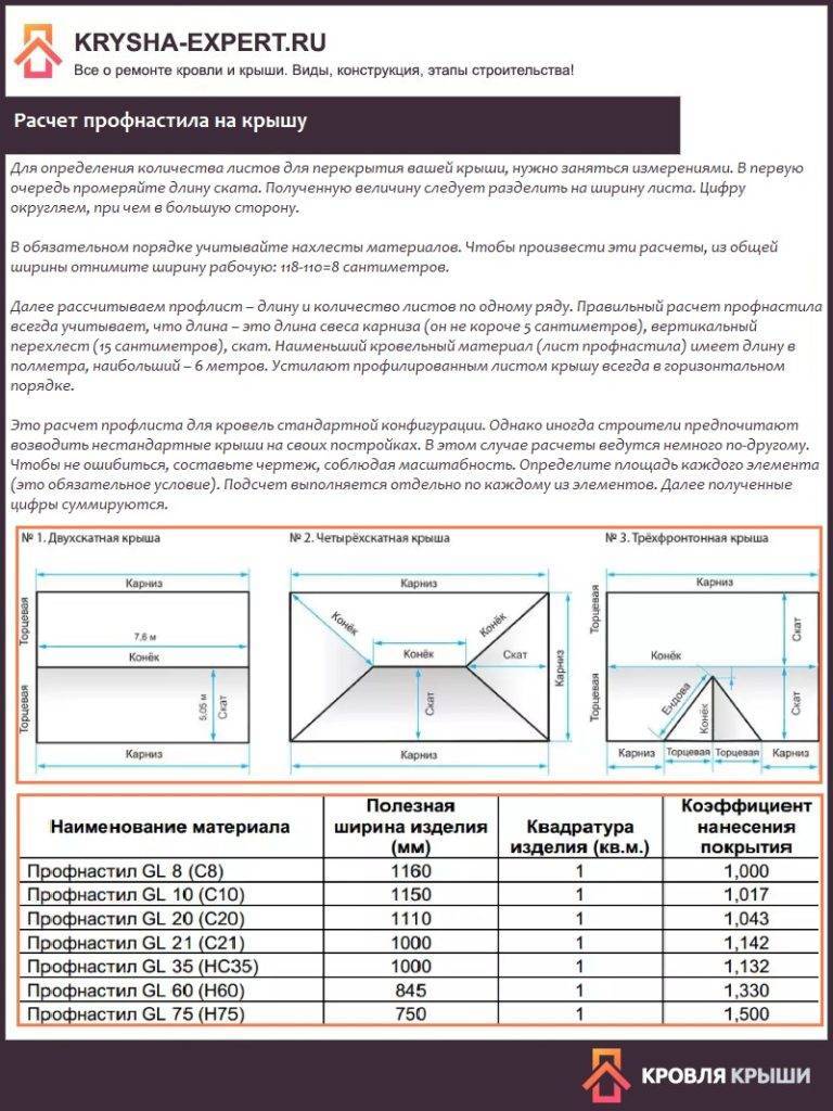 Калькулятор расчета утепления кровли