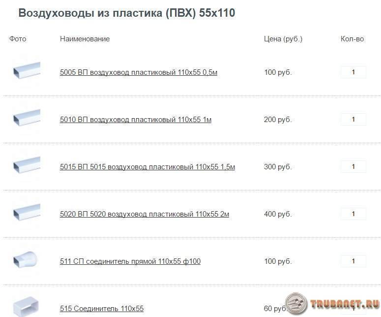 Пластиковые воздуховоды для вентиляции: виды и размеры