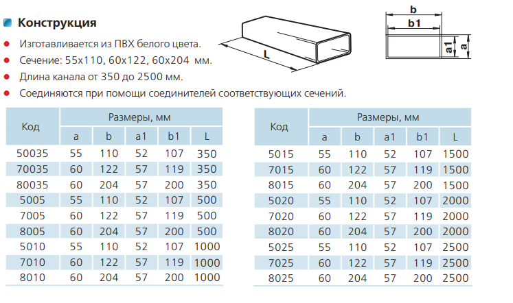 Пластиковые воздуховоды для вентиляции: расчет, подбор и монтаж