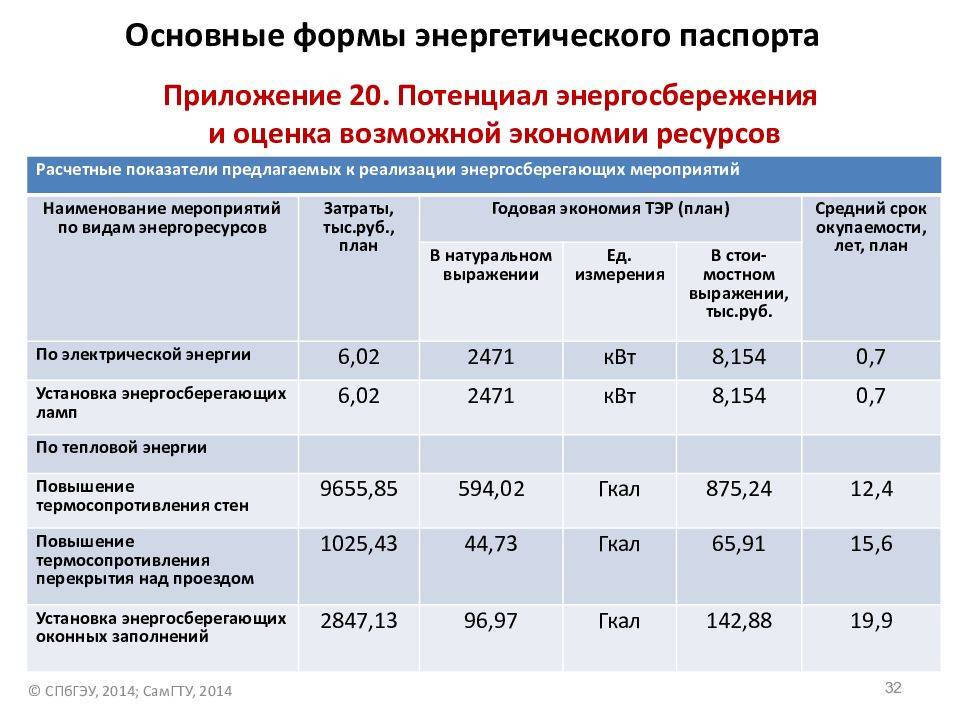 Копеечные вещи, которыми пользуются самые богатые люди мира