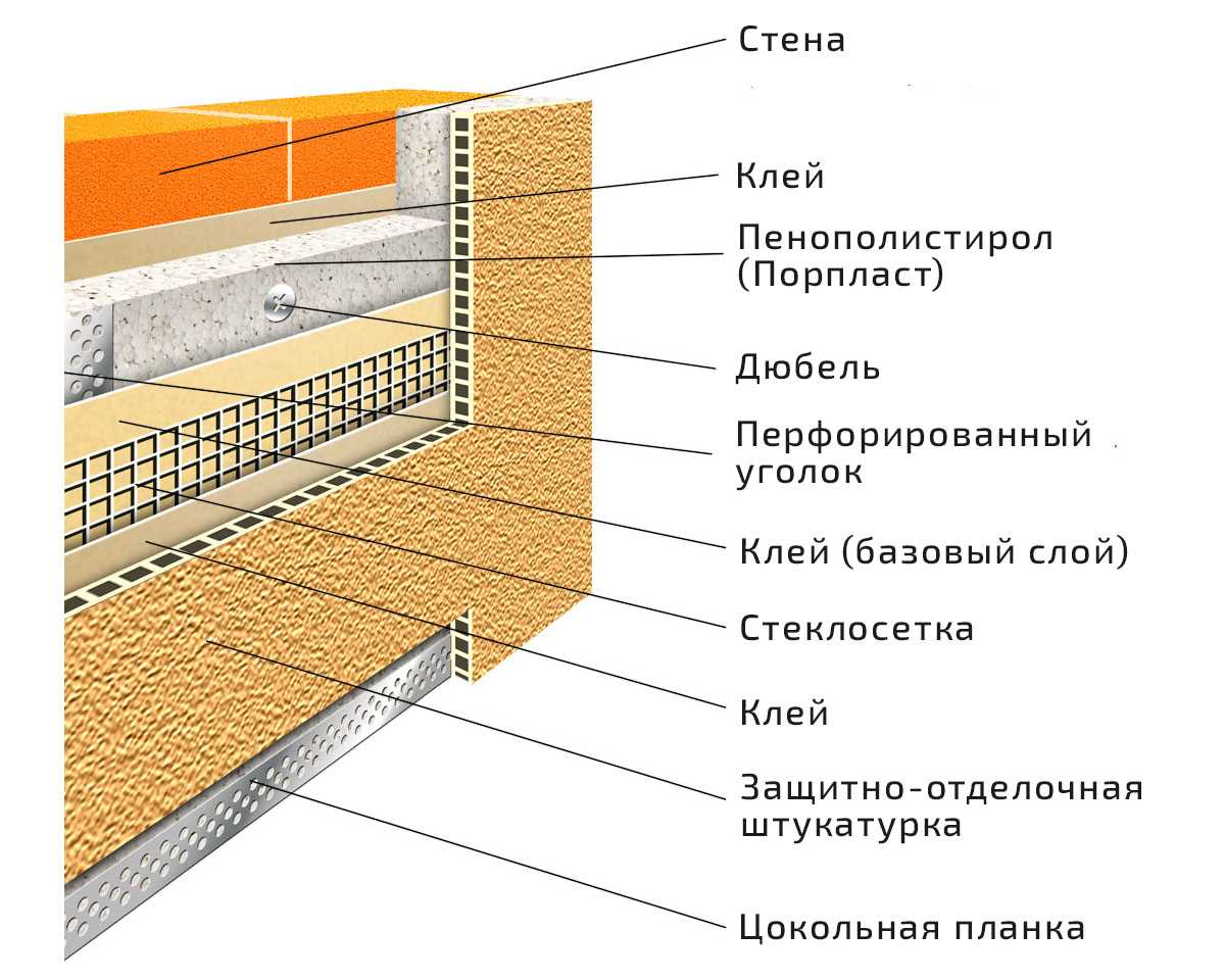 Особенности проведения штукатурки по пенопласту