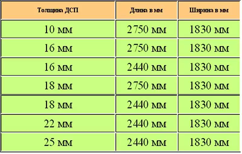 Размеры и толщина листа двп и характеристика полотен оргалита