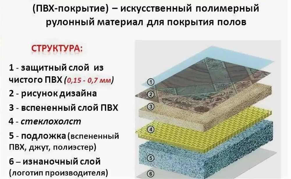 Линолеум или ламинат: характеристика материалов, достоинства и недостатки, сравнительная характеристика, советы специалистов, видео