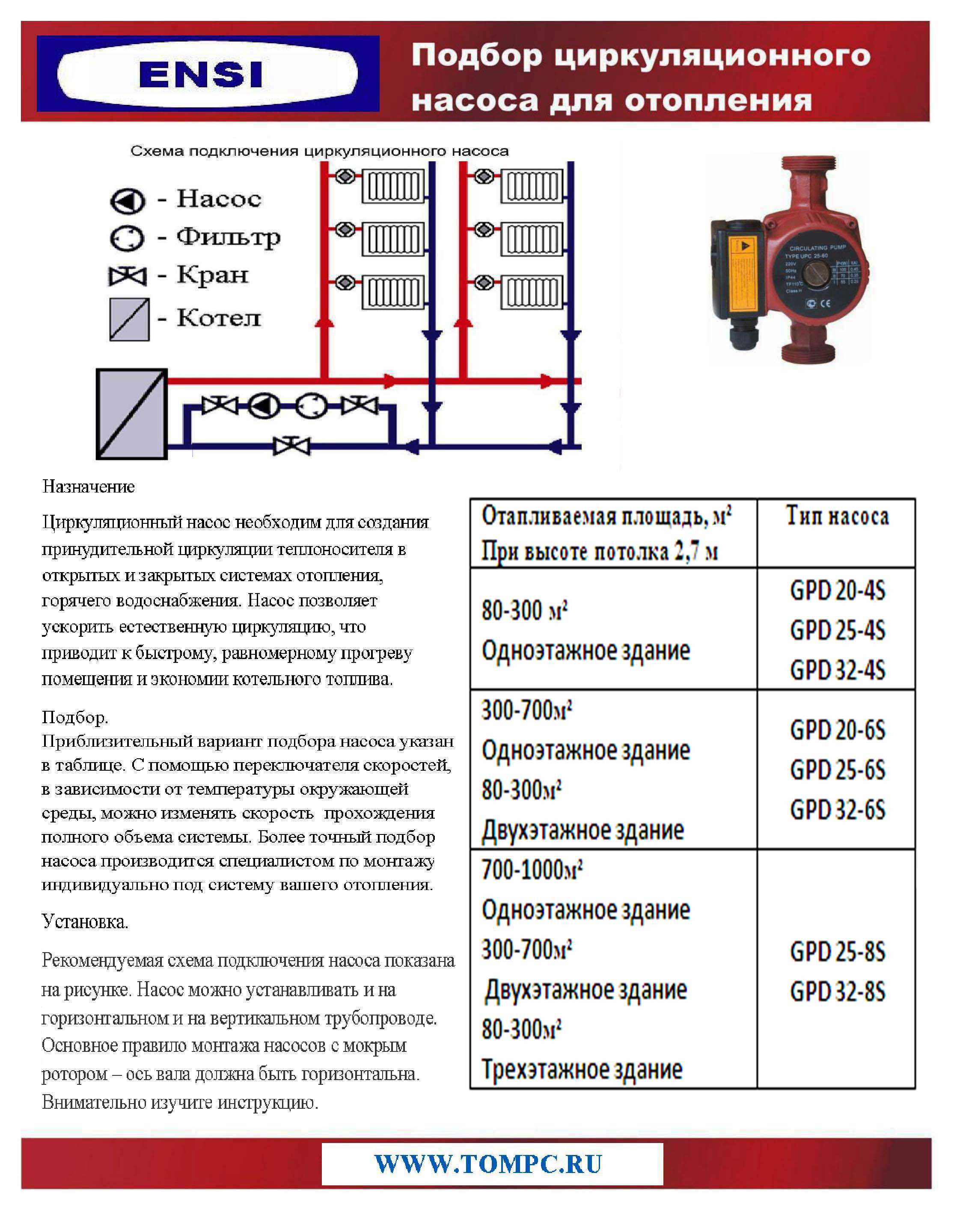 Калькулятор расчета напора насоса отопления