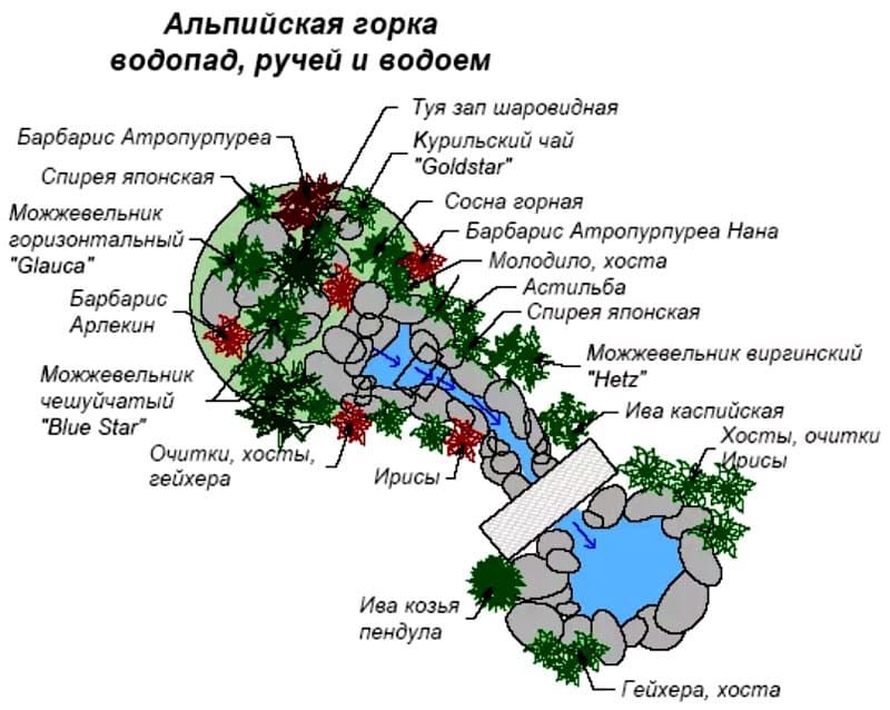 Что такое альпийская горка и как её сделать? – подробная инструкция и 42 фото для вдохновения