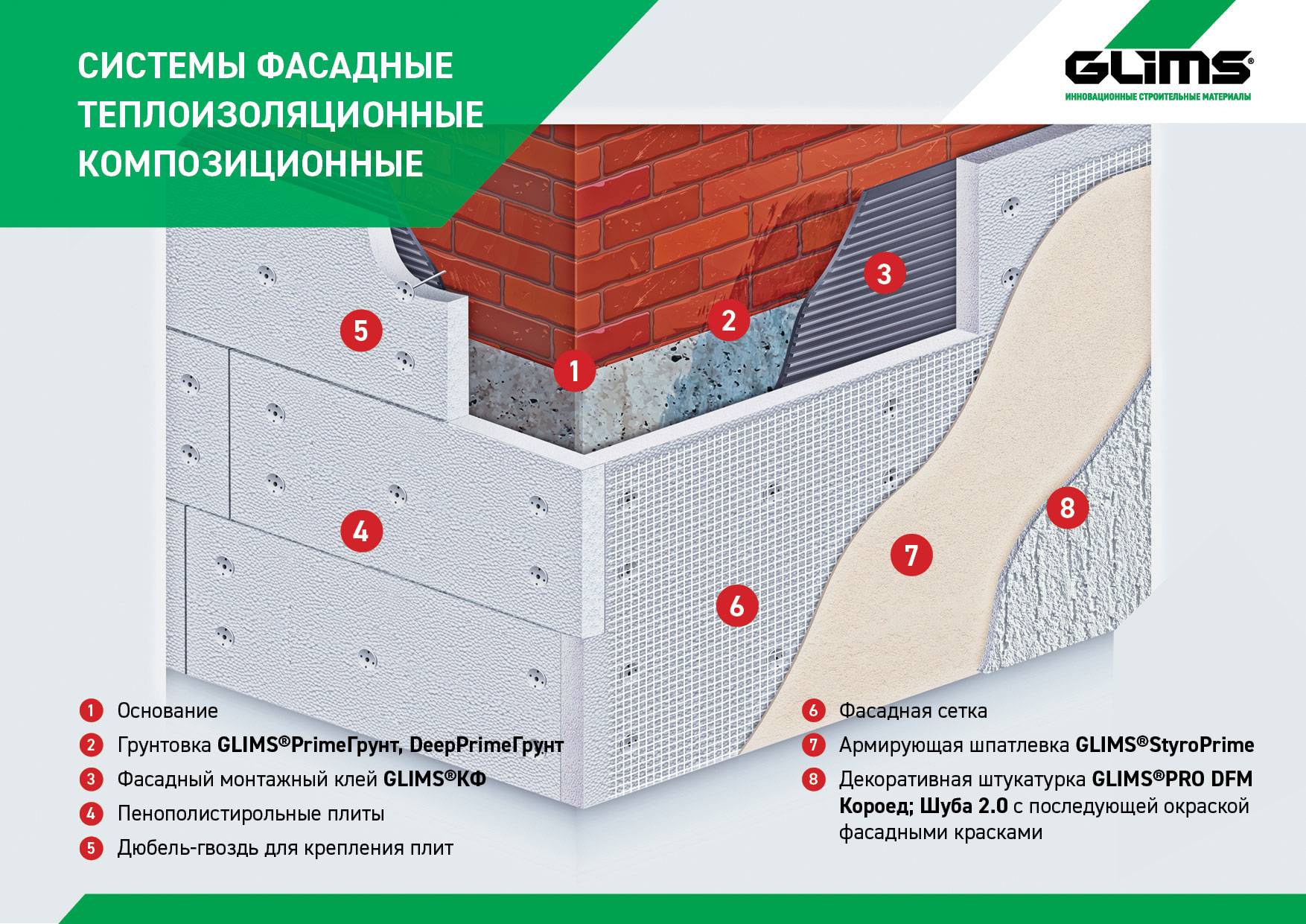 Мокрый фасад плюсы и минусы системы