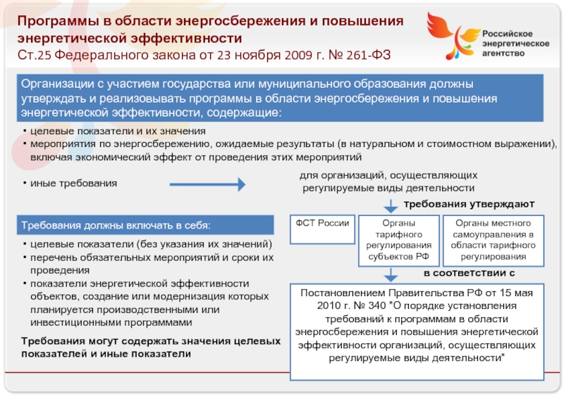 Отправил на гильотину — минстрой рф полностью пересмотрит документы об энергоэффективности