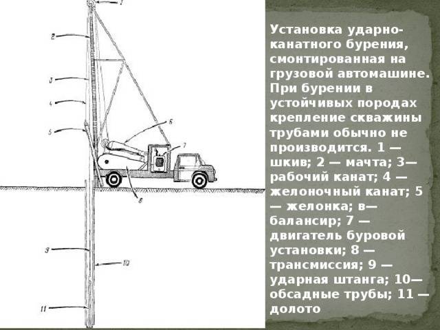 Самодельная буровая установка и машины для бурения скважин на воду
