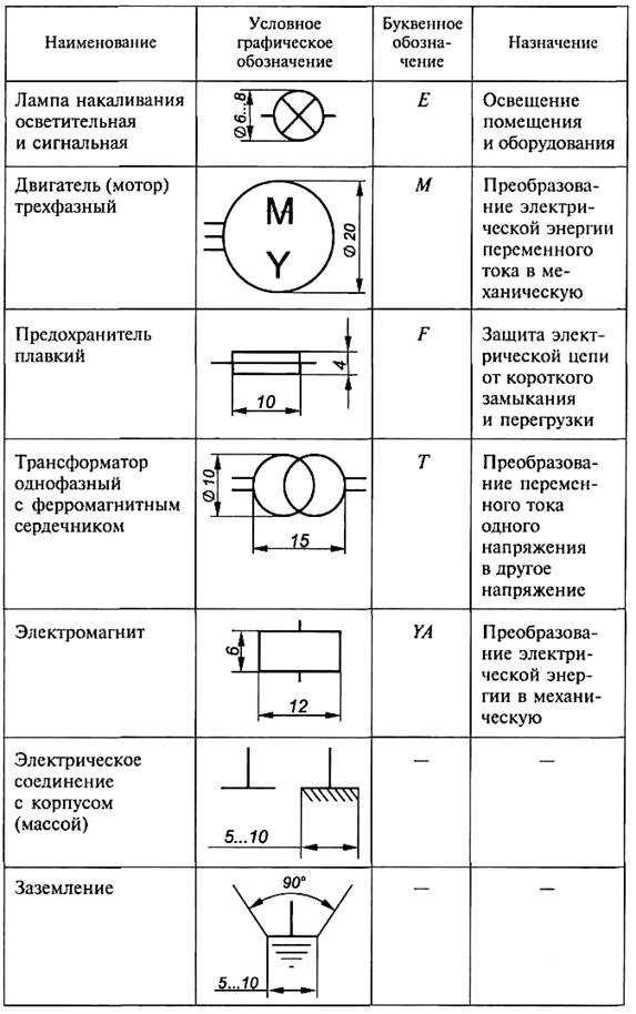 Условные обозначения трансформатора в электрических схемах