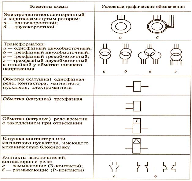 Гост условные обозначения на схемах