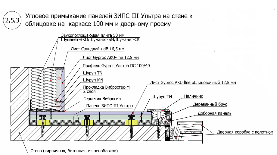 4 способа звукоизоляции межкомнатных перегородок