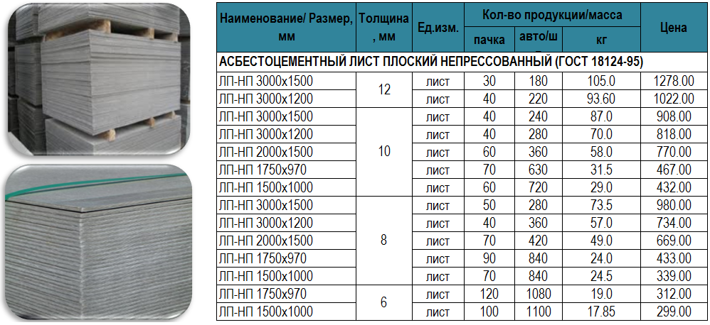 Основные размеры листа шифера всех видов: от волнового до плоского