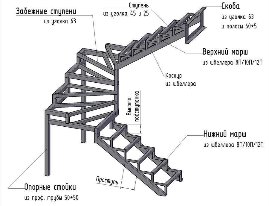 3d расчет металлической лестницы с поворотом 180 градусов и тетивой зигзаг - онлайн калькулятор | perpendicular.pro