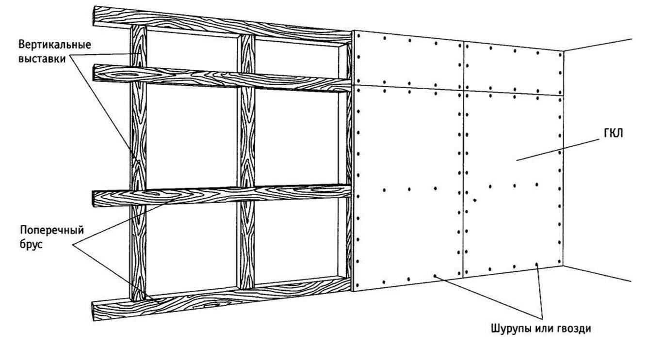 Схема каркаса для гипсокартона на стену