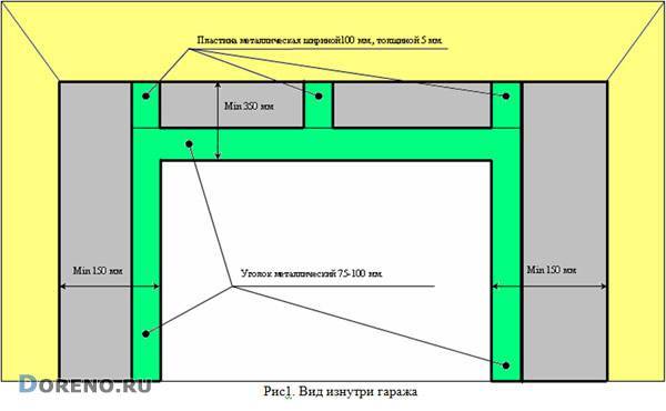 Установка гаражных ворот: самостоятельный монтаж секционных ворот