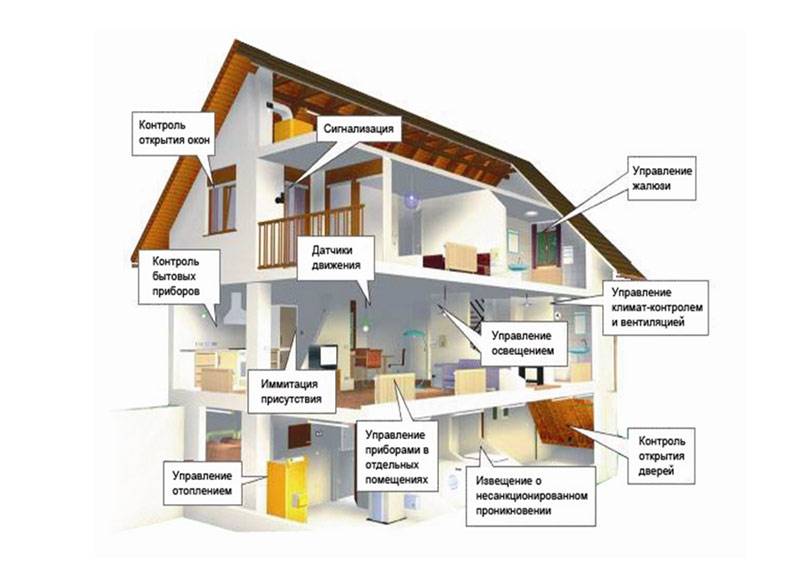 Как построить дом недорого: параметры бюджетного дома, как, из чего и на чём строить