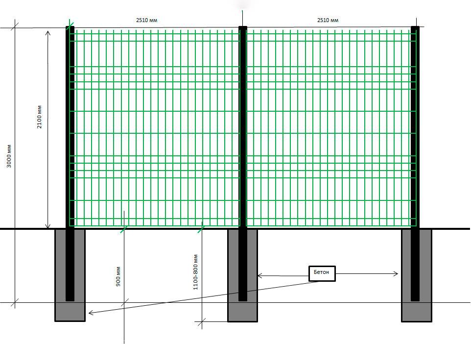 Схема монтажа забора