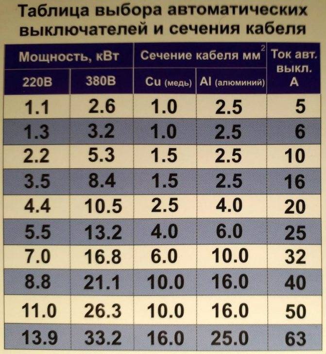 Автоматы электрические номиналы таблица - всё об электрике в доме