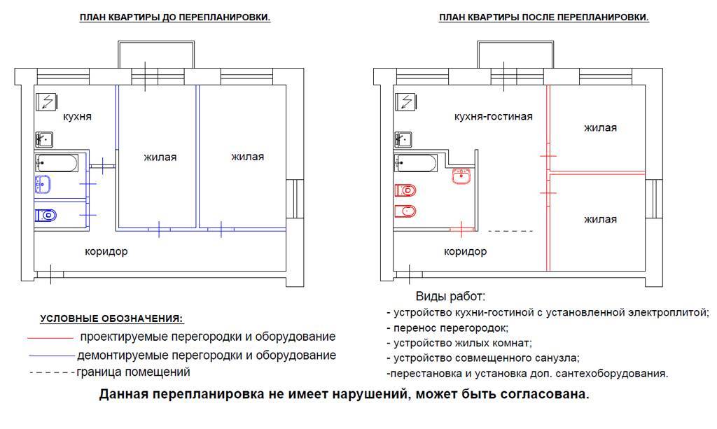 (+70 фото) схемы и фото планировок 2х комнатных квартир удачные решения