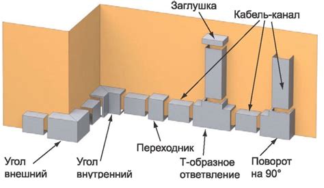 Назначение и виды кабель-каналов - electriktop.ru