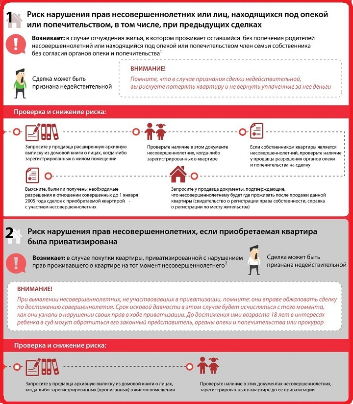 Что важно для заключения сделки на вторичном рынке - читайте в разделе вторичное жильё