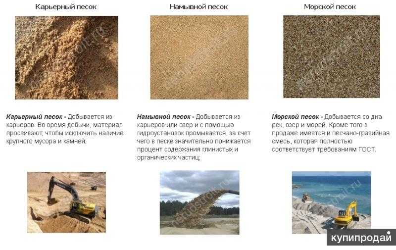 Песок какой для каких целей. Песок карьерный и песок Речной отличия. Тип породы песка. Типа строительного песка. Разновидность песка для строительных работ.