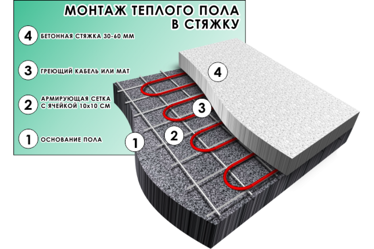 Выбор теплого пола: особенности и рекомендации для разных случаев | вариант юг строй
