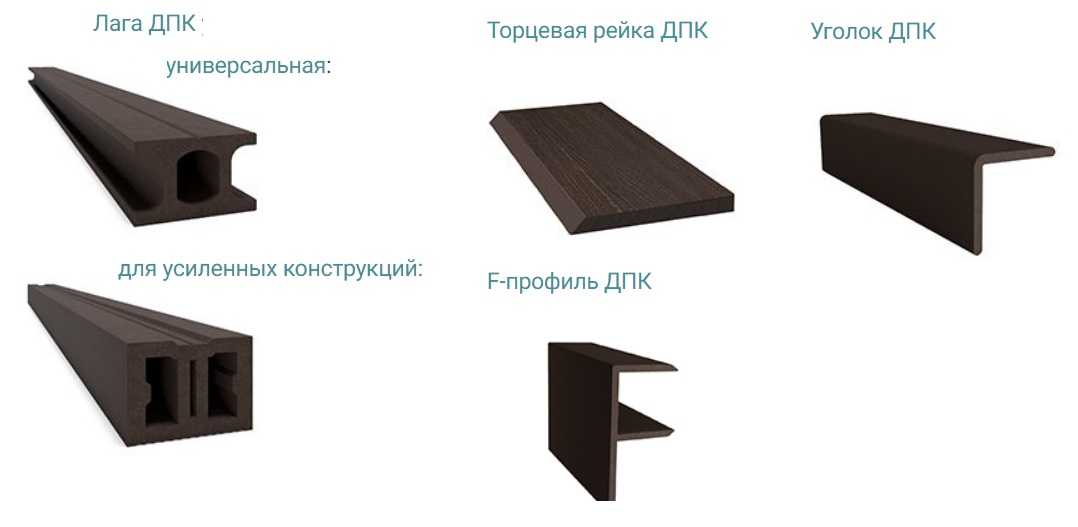 Террасная доска (декинг) из дпк: что это, виды, размеры, выбор, монтаж