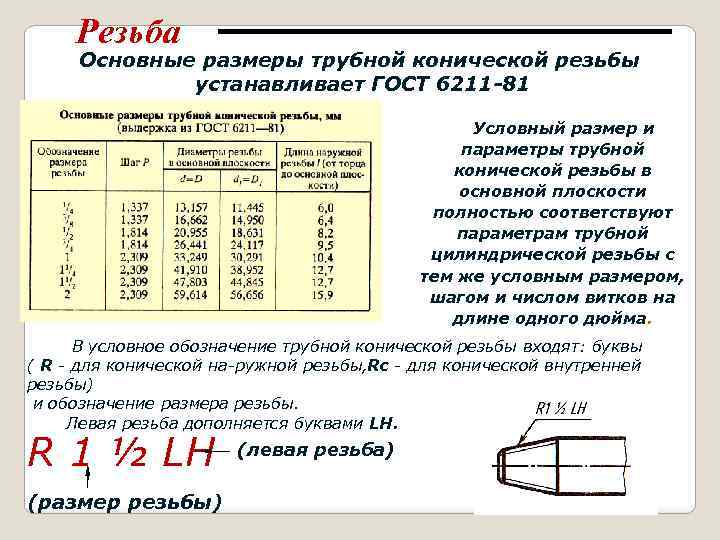 Виды резьбовых соединений и их классификация
