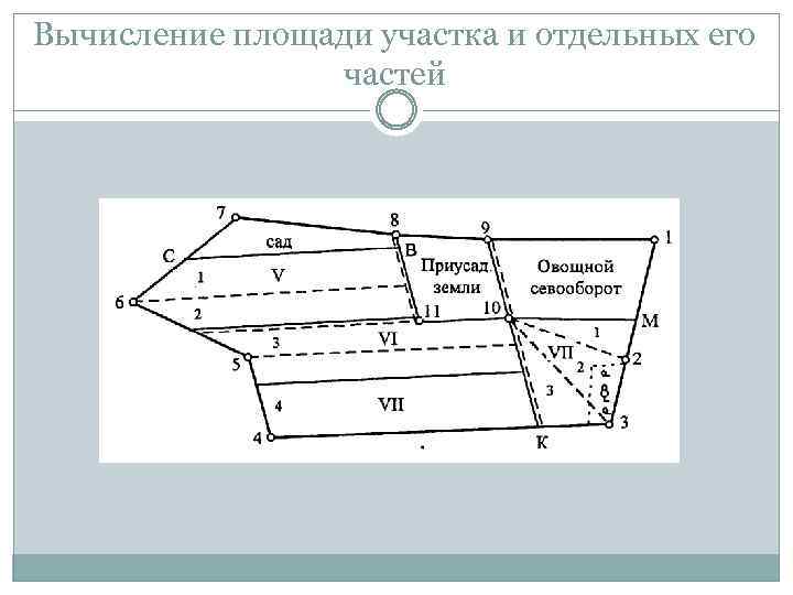 Калькулятор площади земельного участка