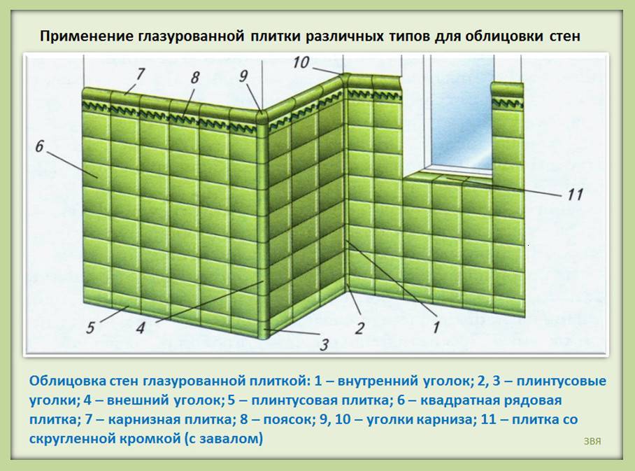 Облицовка кафелем стен: выбор плитки, подготовка поверхности