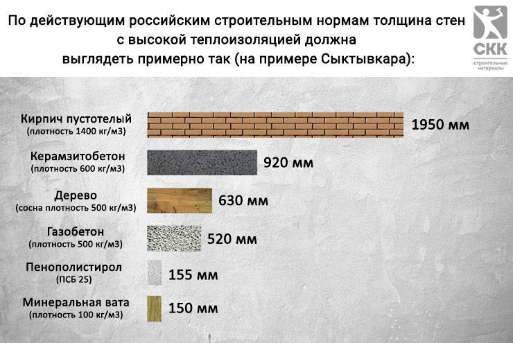 Виды утеплителей бывают и какой выбрать для дома? обзор +видео