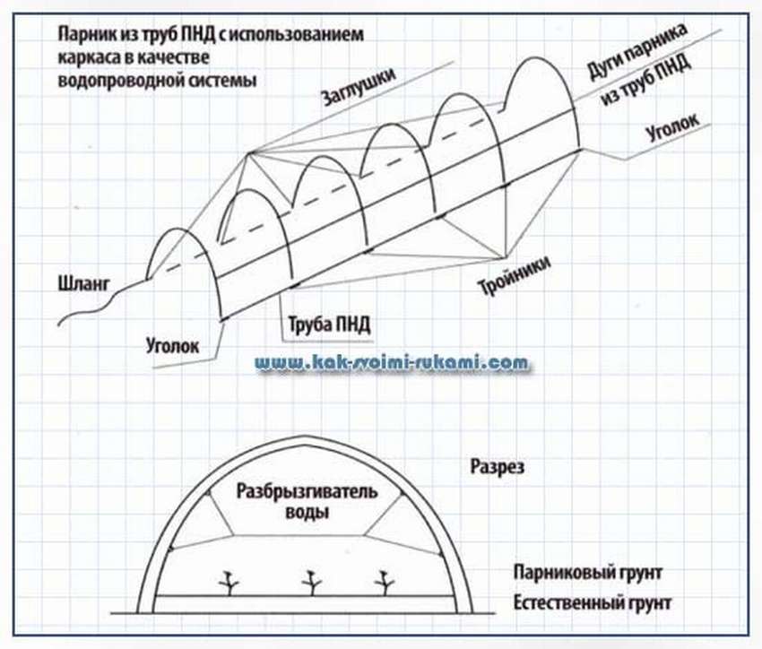 Делаем сами: варианты теплиц из полипропиленовых труб для дачи