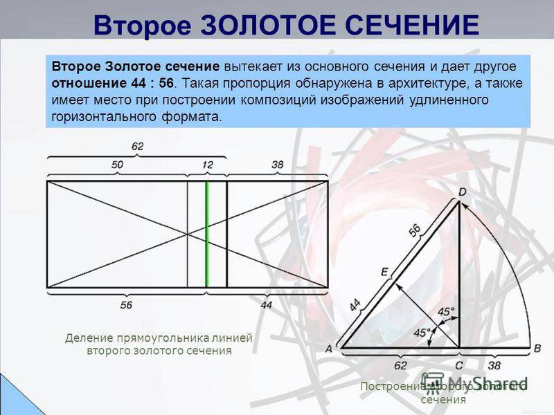 Золотое сечение в архитектуре, строительстве, дизайне