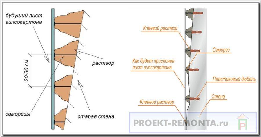 Отделка стен гипсокартоном без каркаса и профиля - пошаговые инструкции