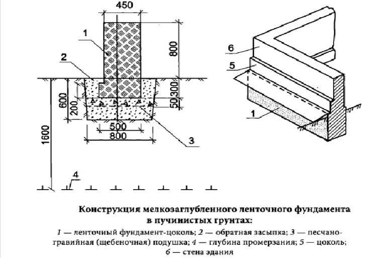 Строим ленточный фундамент своими руками: пошаговая технология работ