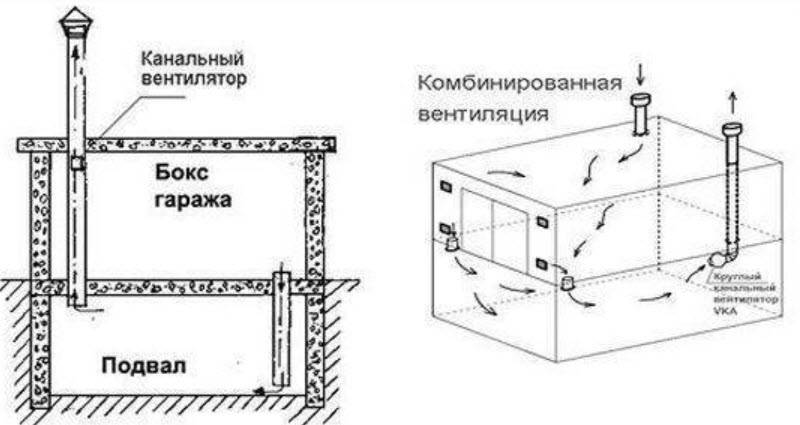 Схемы и фото вентиляции в гараже, секреты монтажа своими руками