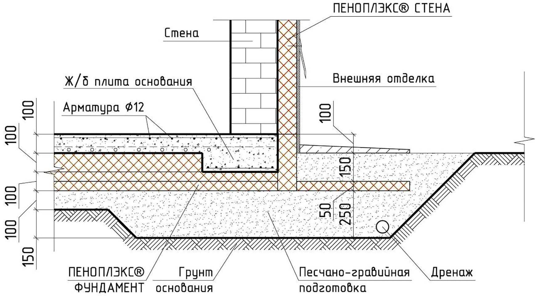 Как своими руками правильно сделать плитный фундамент