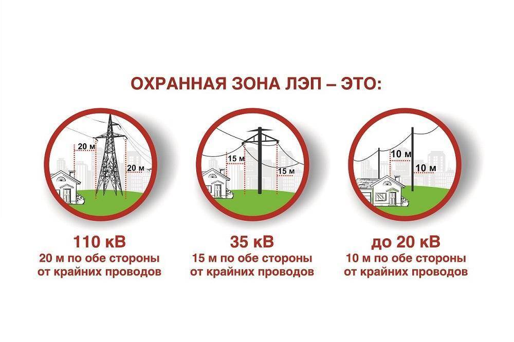 Охранная зона лэп: строительство дома по нормам санпин и вред для здоровья