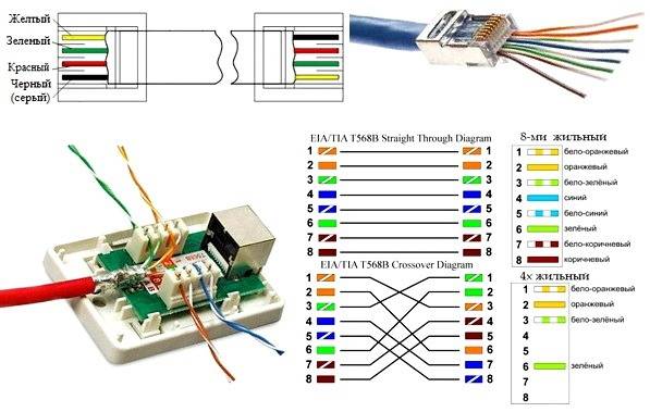 Монтаж компьютерной (сетевой) розетки rj-45 своими руками