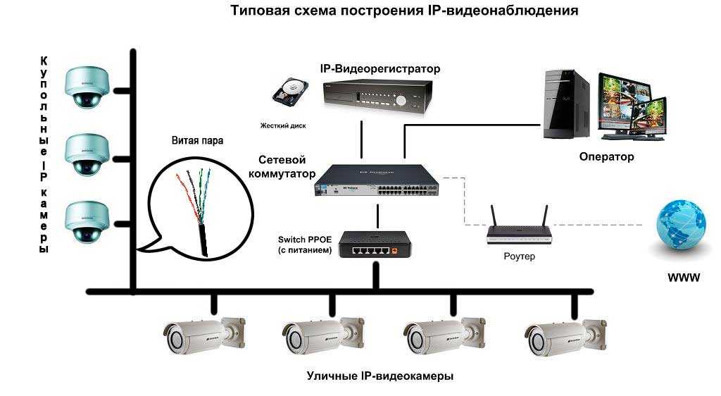 Как выбрать систему видеонаблюдения для дома и улицы